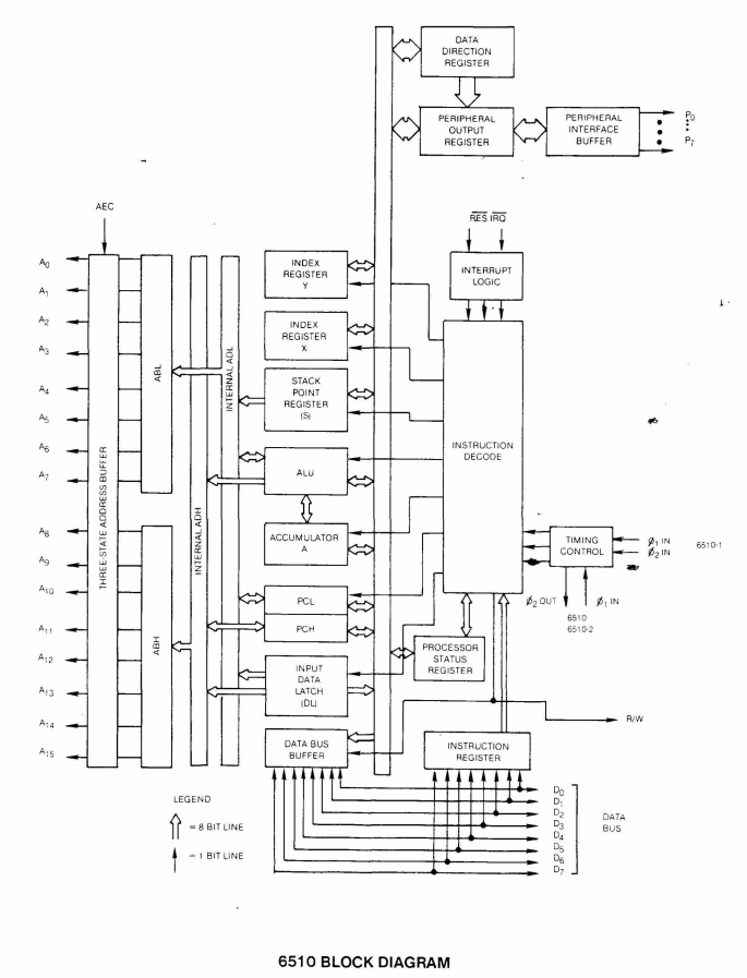 6510 block diagram